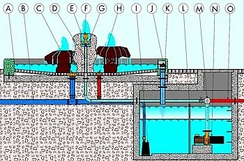 Устройство фонтана - cometepool.ru