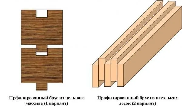 Как изготовить профилированный брус своими руками 2