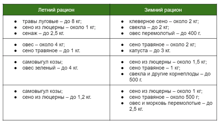 Питание домашних коз: что едят, виды корма и правила кормления 3