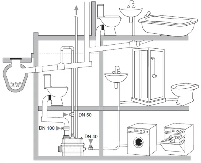 Схема установки канализации