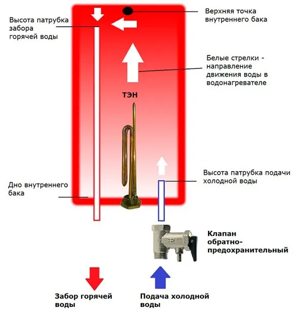 Принцип работы