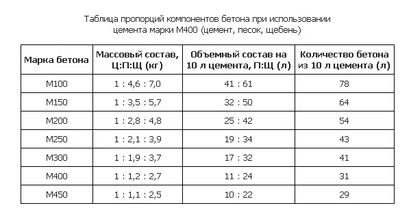 состав раствора для тротуарной плитки