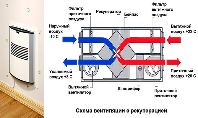 Самодельный рекуператор воздуха – все плюсы и минусы, инструкция по изготовлению Видео 2