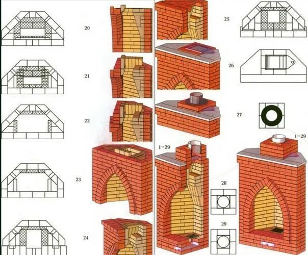 Как выложить камин своими руками: как сложить и собрать камин, фото и видео советы