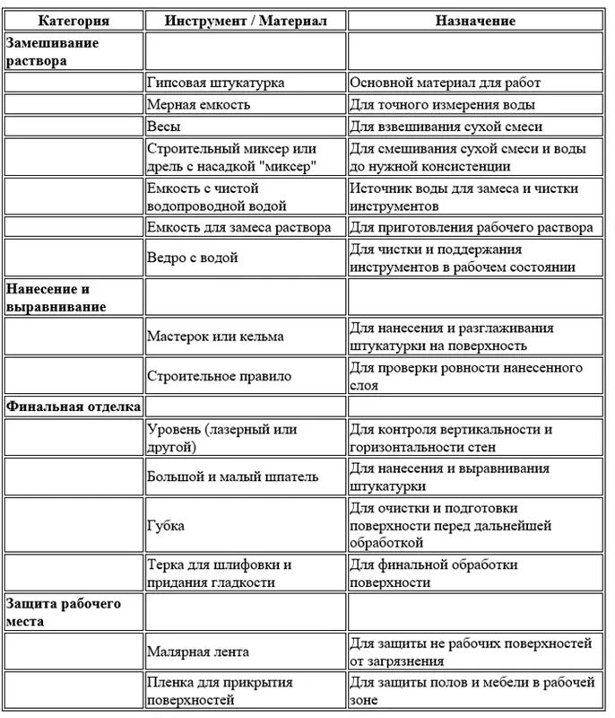 Процесс приготовления штукатурного раствора