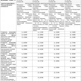 Смета на строительство дома из пеноблока