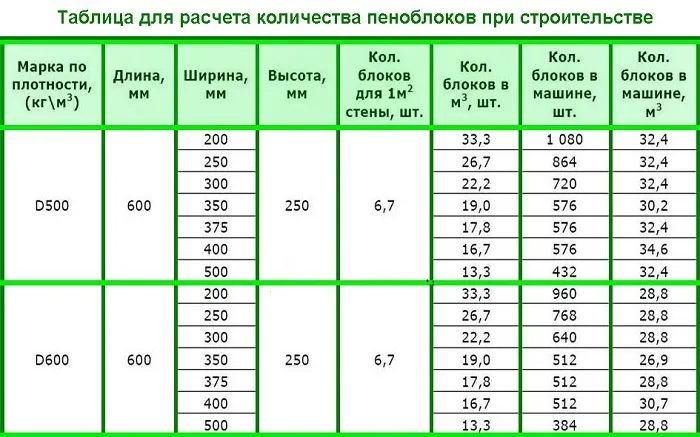 Расход материалов