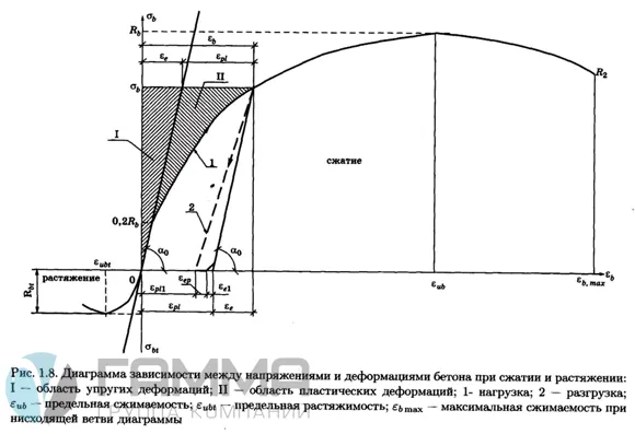 shema-2