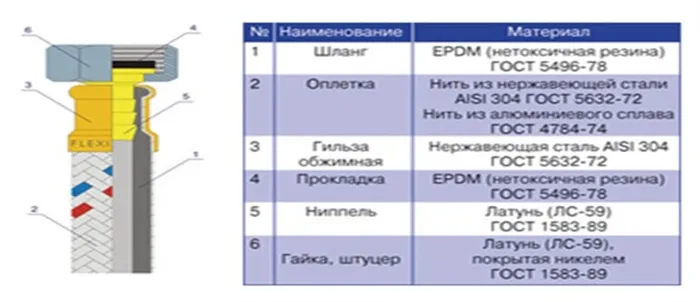 Гибкая подводка