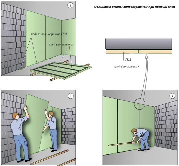 Этапы поклейки гипсокартона на стену