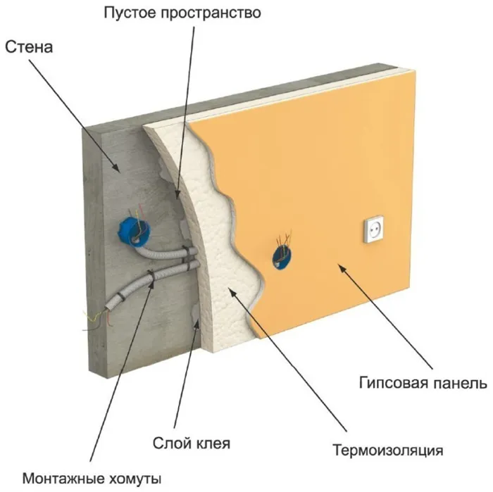 Схема монтажа гипсокартона