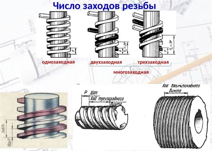 Число заходов резьбы