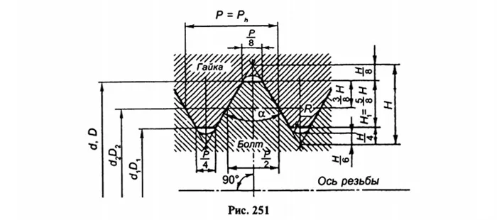 Рис. 251