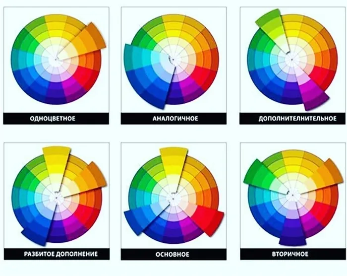 Способы комбинирования оттенков в цветовом круге