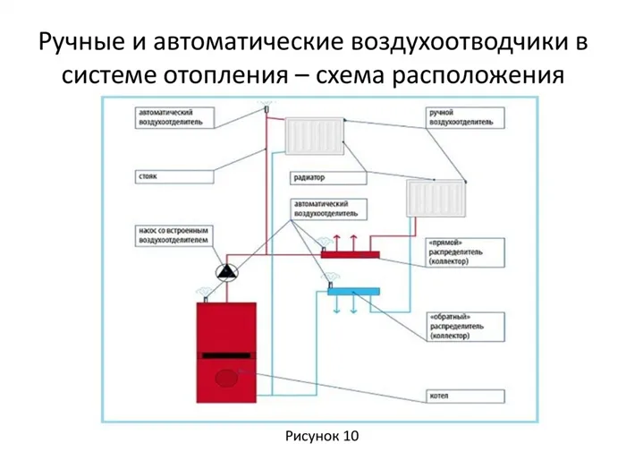 Воздухоотводчик в системе отопления в частном доме