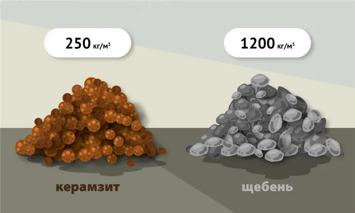 Перегной или чернозем - что лучше подойдет для участка?