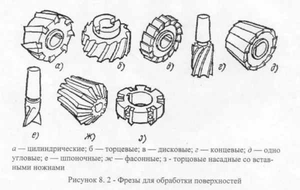 Разные виды фрез