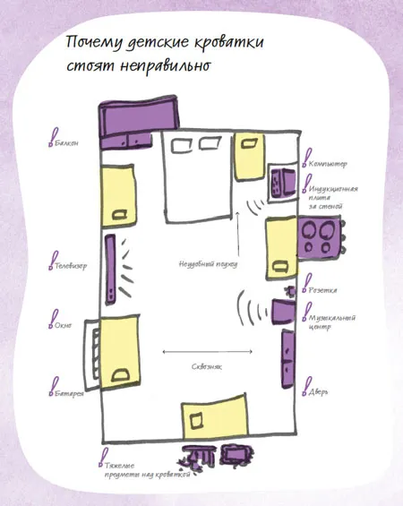 куда поставить детскую кроватку