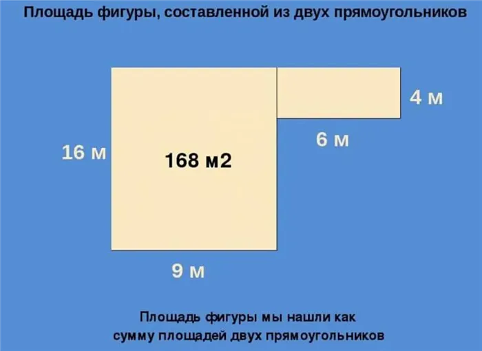 Как быстро и просто посчитать количество квадратных метров в помещении 8