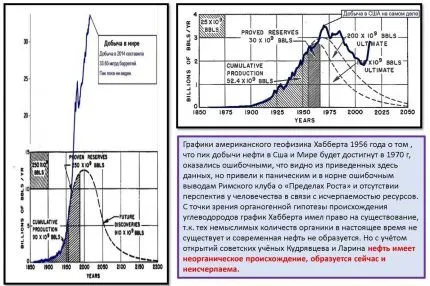 Природный газ - полезный контент ЛИНДПАК 3