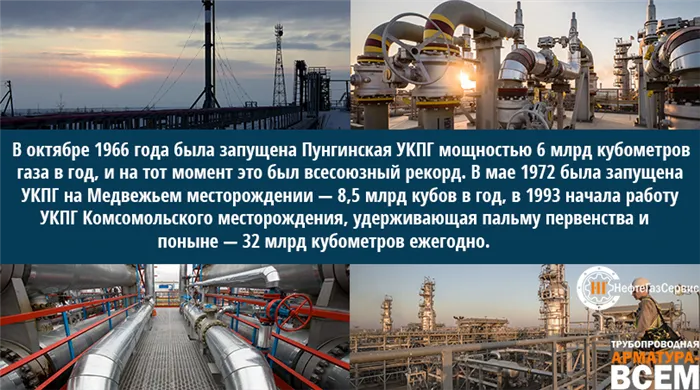 Установки комплексной подготовки газа