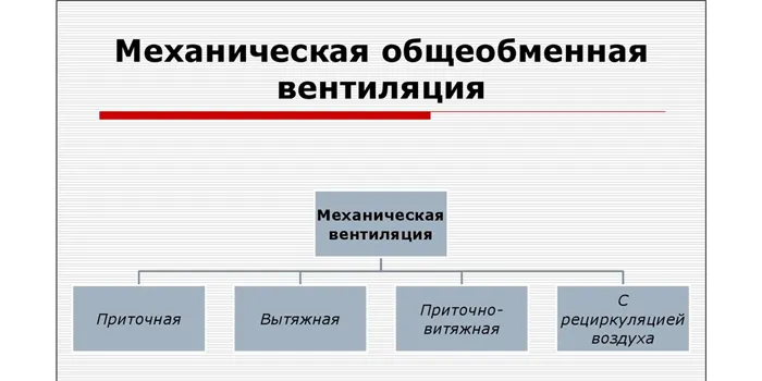 Общеобменная система вентиляции: что такое, назначение и принцип работы 2