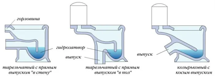 Как выбрать унитаз-компакт 9