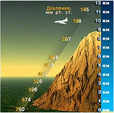 Измерение атмосферного давления 3