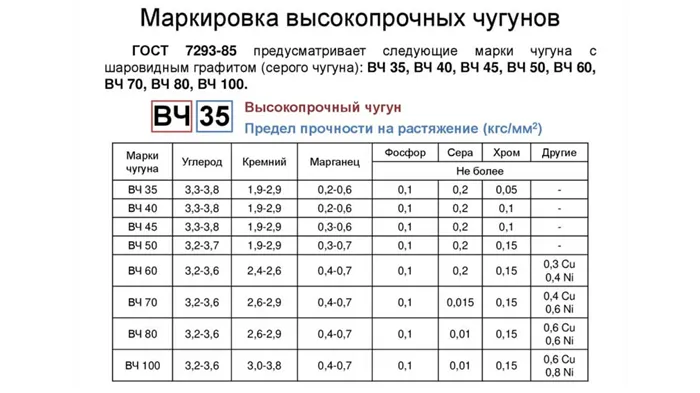 Литье в песчаные формы