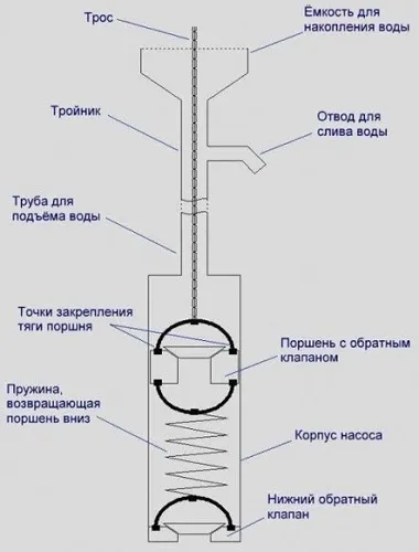 Нижний клапан