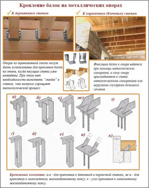Крепление балок перекрытия к стенам. Крепление балок к стене