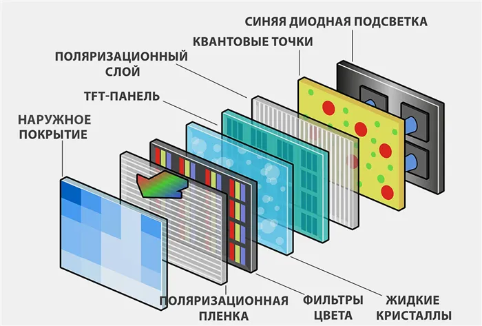 Что такое матрица в телевизоре 2