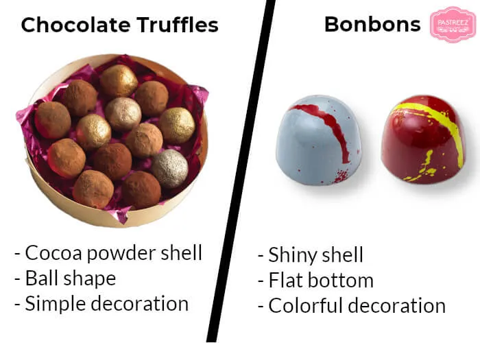 Chocolate truffles vs bonbons