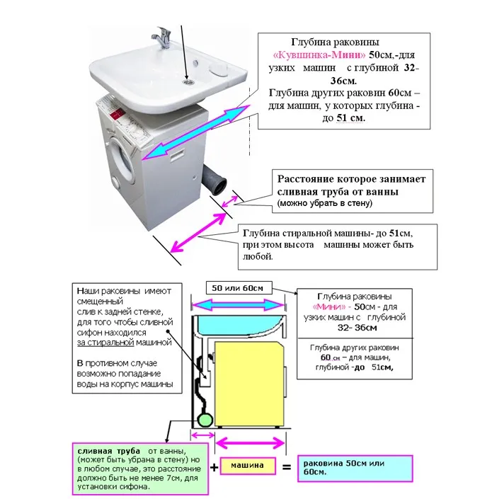 Раковина над стиральной машиной: от выбора до установки 5
