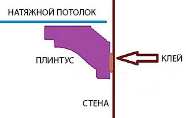 Как приклеить потолочный плинтус к натяжному потолку: обрезка с помощью стусла