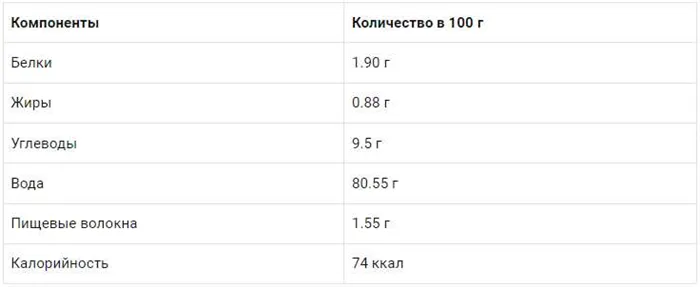 Самые крупные кумкваты – фукуши кумкваты – на дереве