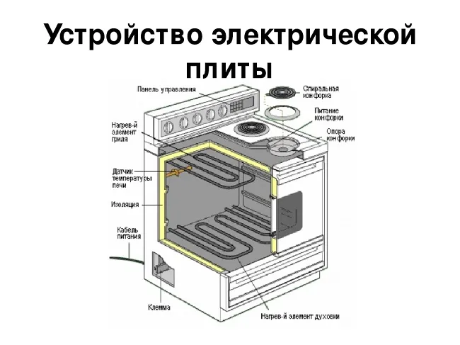 Чем отличается индукционная плита от электрической 2