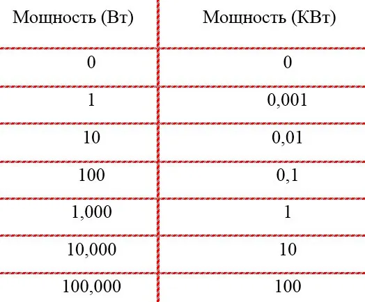 таблица соотношений