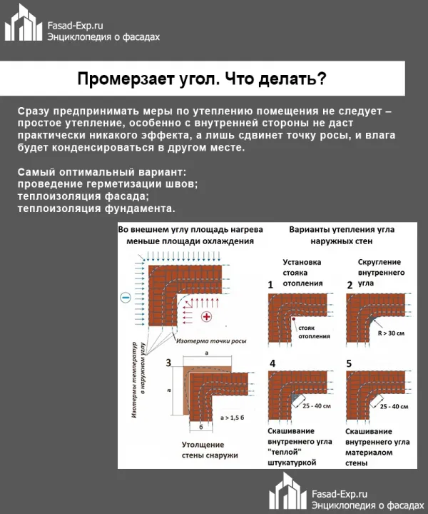 Как утеплить углы в доме из бруса 4