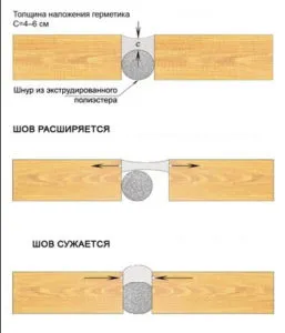 Как утеплить углы в доме из бруса 10