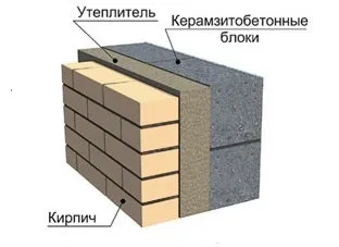 ИЗ ЧЕГО ЛУЧШЕ СТРОИТЬ ДОМ ДЛЯ ПОСТОЯННОГО ПРОЖИВАНИЯ 9