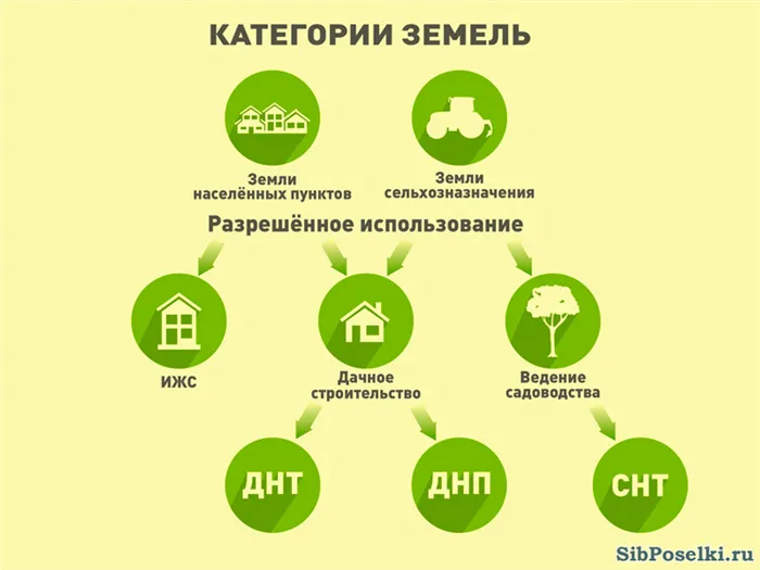 Как закон регулирует размер членских взносов в ДНТ 3