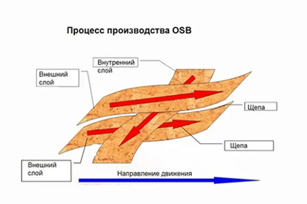 Структура материала. Фото.