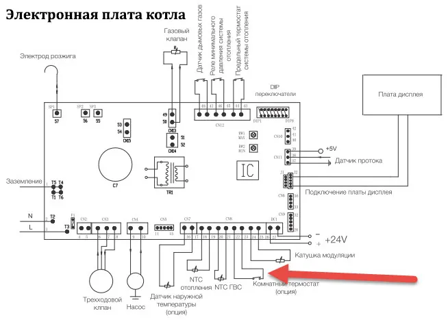 Подключение термостата к газовому котлу