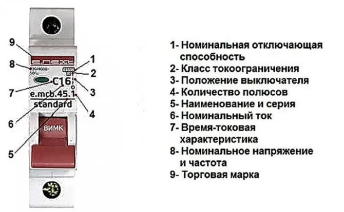 16 Ампер - сколько киловатт нагрузки выдержит электропроводка?