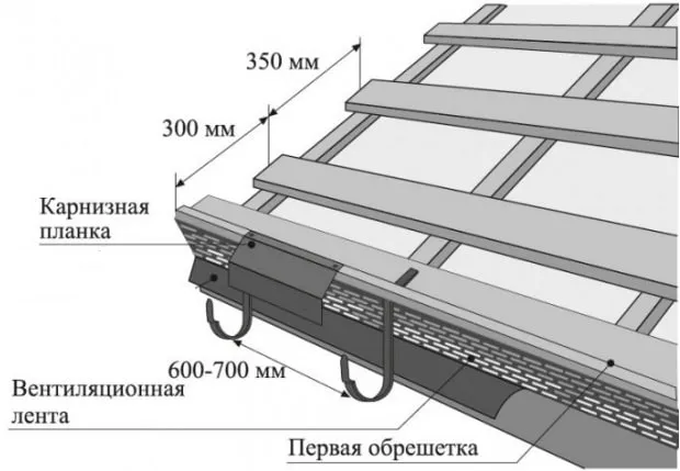 Как правильно монтировать карнизную планку: технология и рекомендации 2