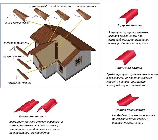 Допустимая деформация монтажной пластинки