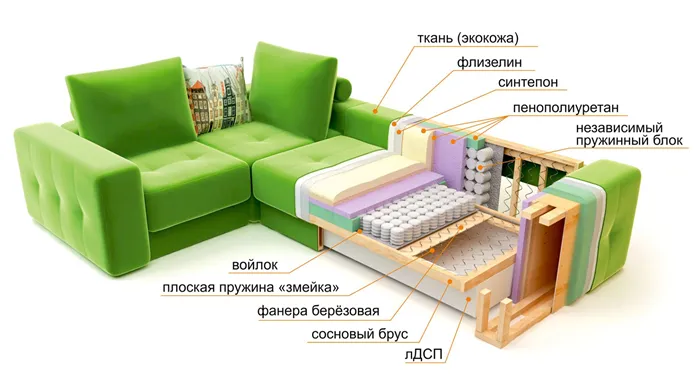 Как выбрать поролон для мебели 2