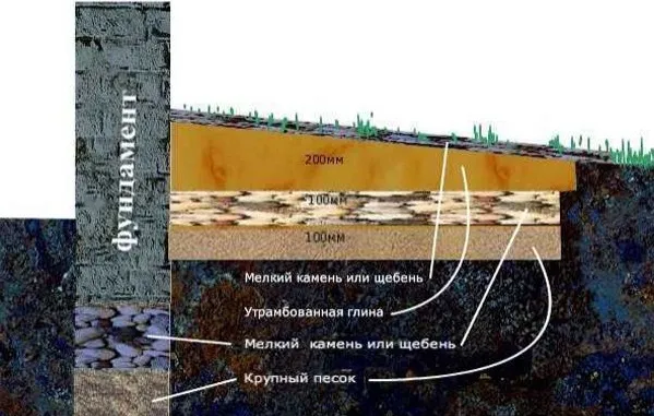 фундамент под кирпичный дом