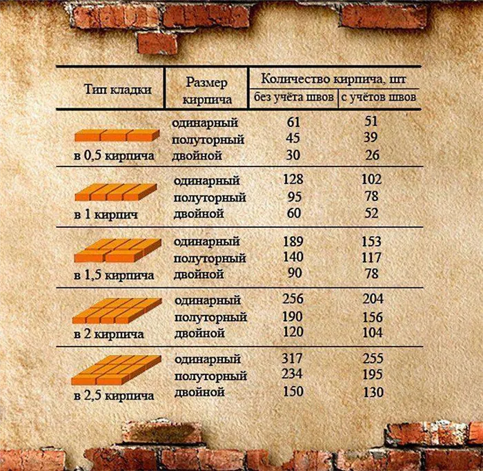 таблица вес кирпича